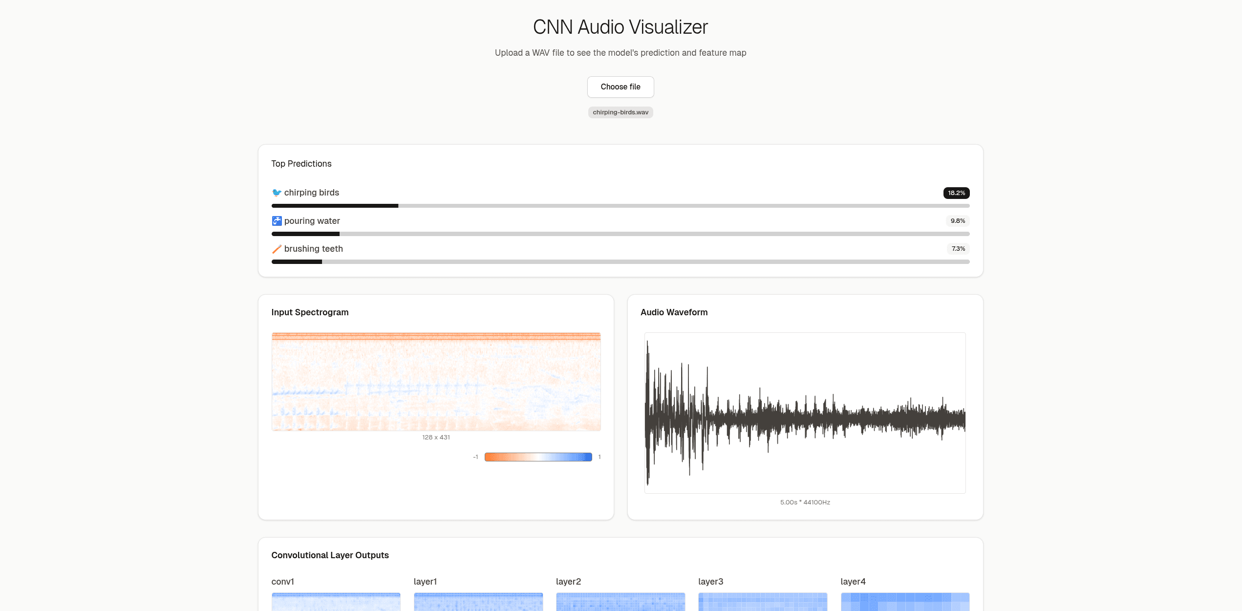 Audio Classifier